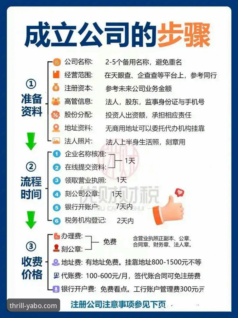 yabo开启乐趣 亚博官网注册流程详解:开启创新乐趣的全新方式