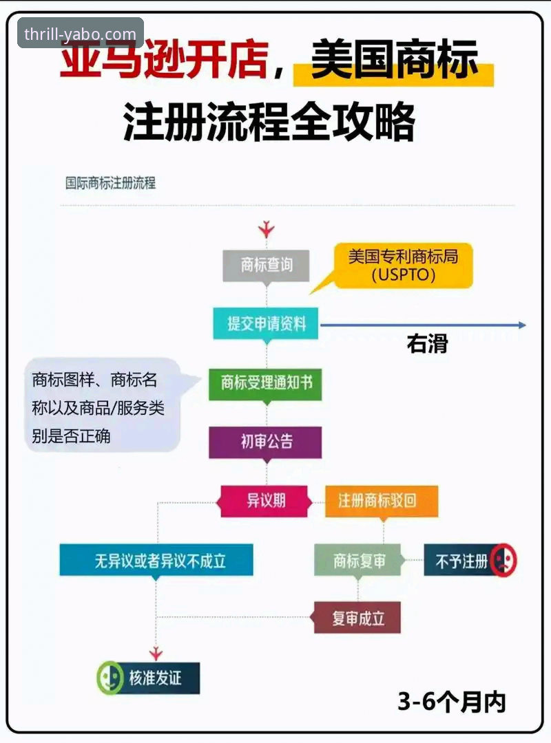 资深分析师解读：亚博官网注册流程的快速通道与实战优势