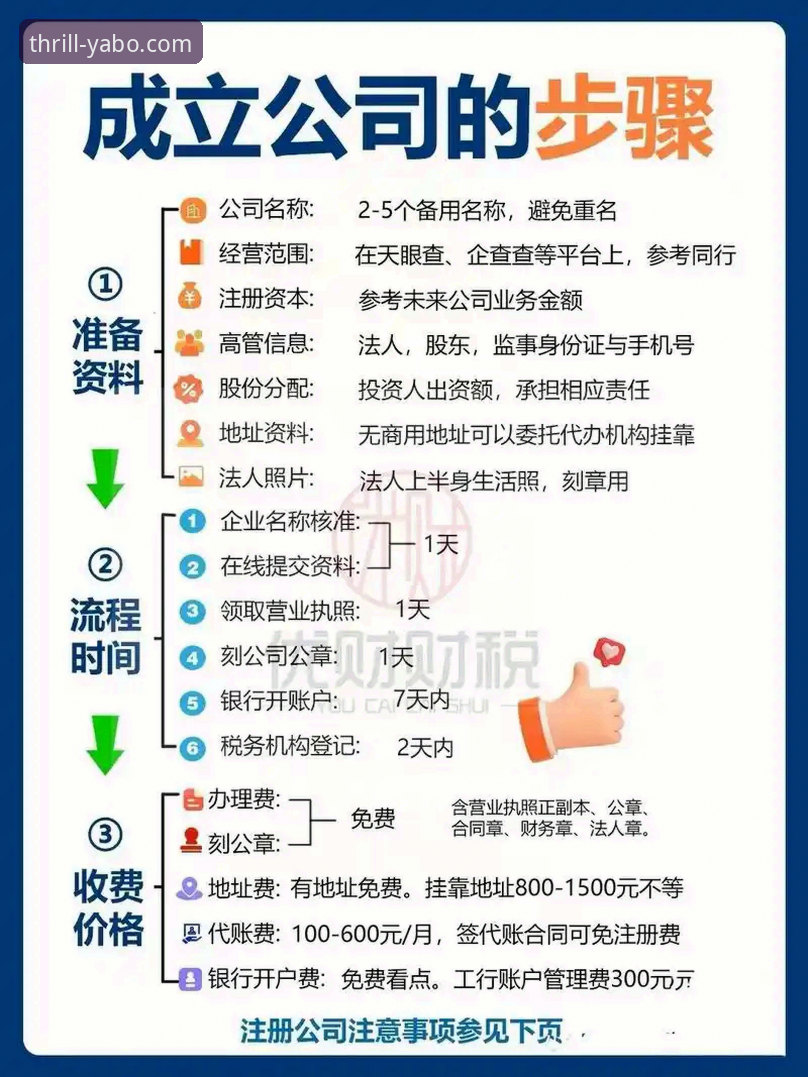 掌握亚博官网注册流程的5个关键步骤：从下载到登录全攻略
