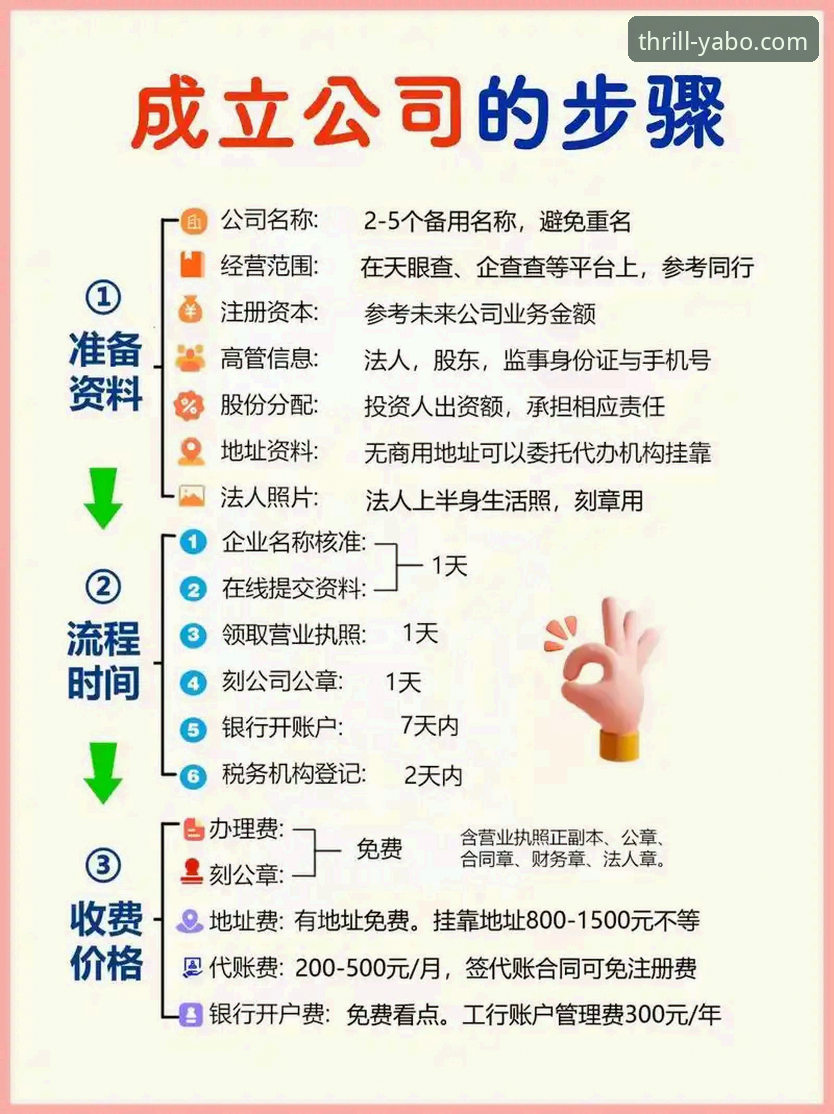 yabo开启乐趣 亚博官网注册流程详解:开启创新乐趣的全新方式