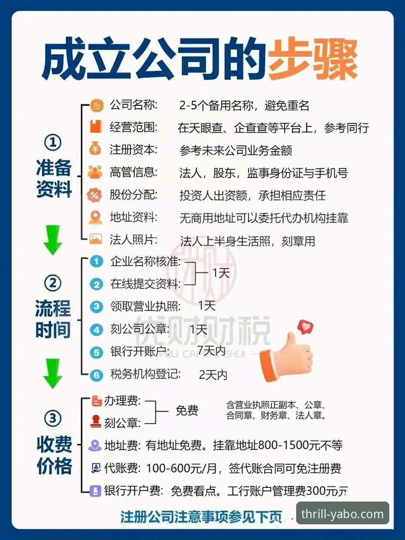亚博官网注册全面解析：从新手到高手的完整操作指南