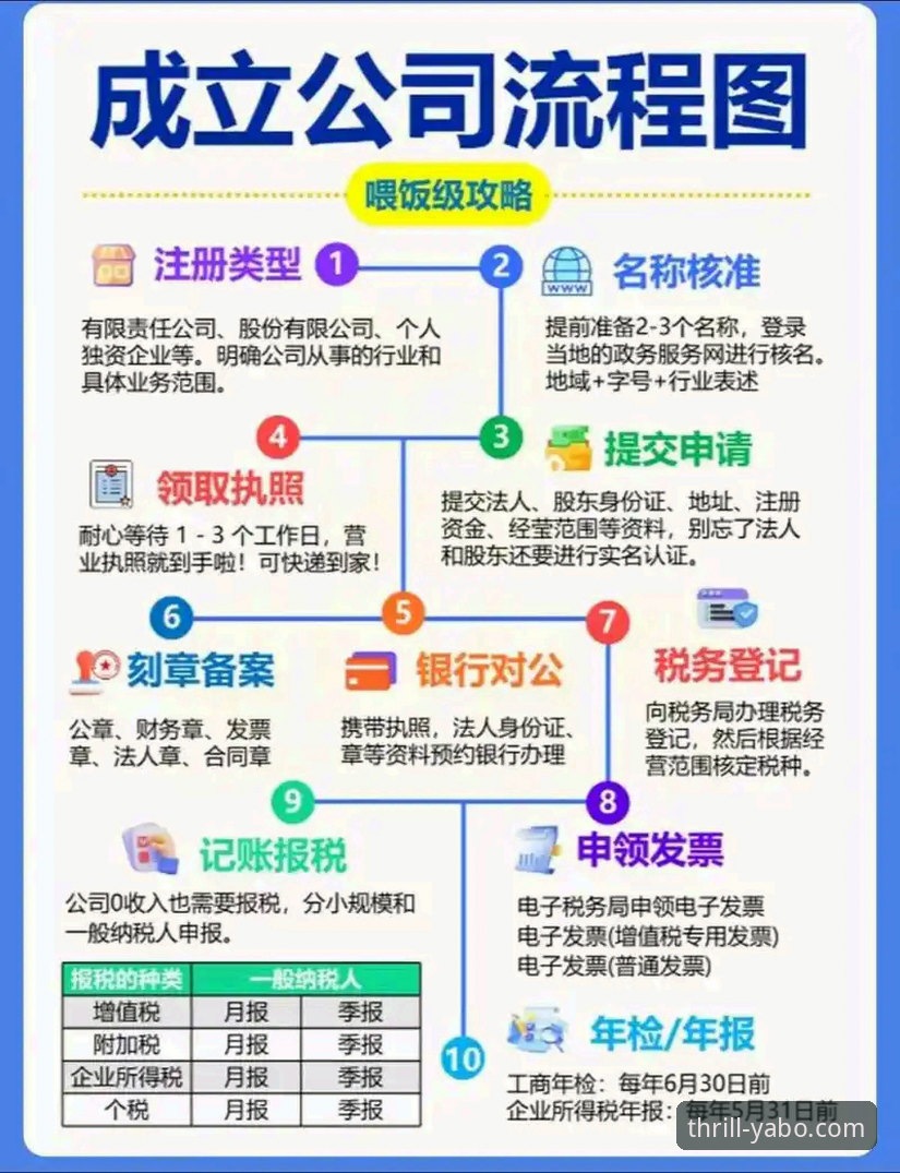2026yabo官网注册流程是否真的简单快捷？技术评测带你一探究竟