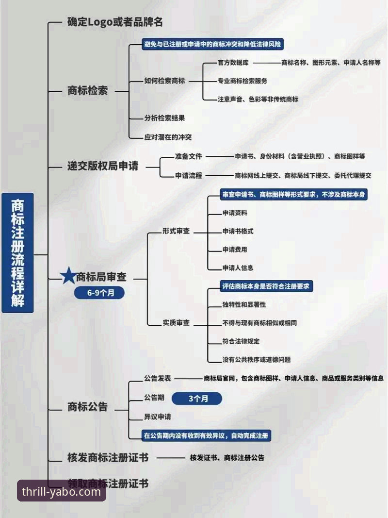 亚博官网注册流程与竞品对比：快速注册vs传统注册哪个更胜一筹？